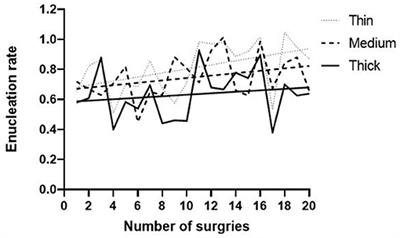 Is the Peripheral Zone Thickness an Indicator of a Learning Curve in Bipolar Transurethral Plasma Enucleation of the Prostate?—A Single Center Cohort Study